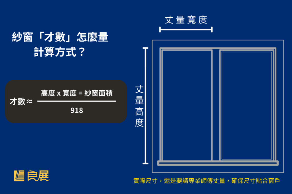 紗窗丈量與才數計算方式