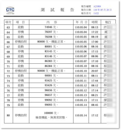 REPLACE 捲軸式紗窗於2021年 兆立測試實驗室(CTC)-產品耐久性測試(開合實驗)報告，通過開關紗窗10萬次測試，一樣順暢使用